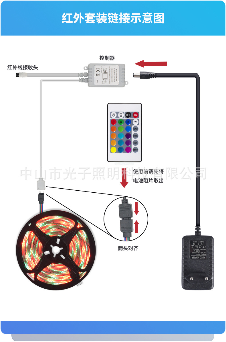 跨境热采2835rgb套装灯带5050低压软灯条蓝牙wifi遥控氛围灯详情14