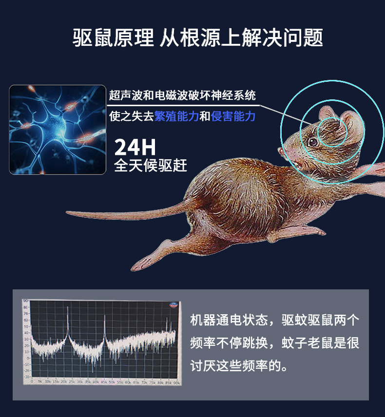 High-power ultrasonic insect repellent electronic cat rat killer, one-litter, silent and low-power rat drive pic 6