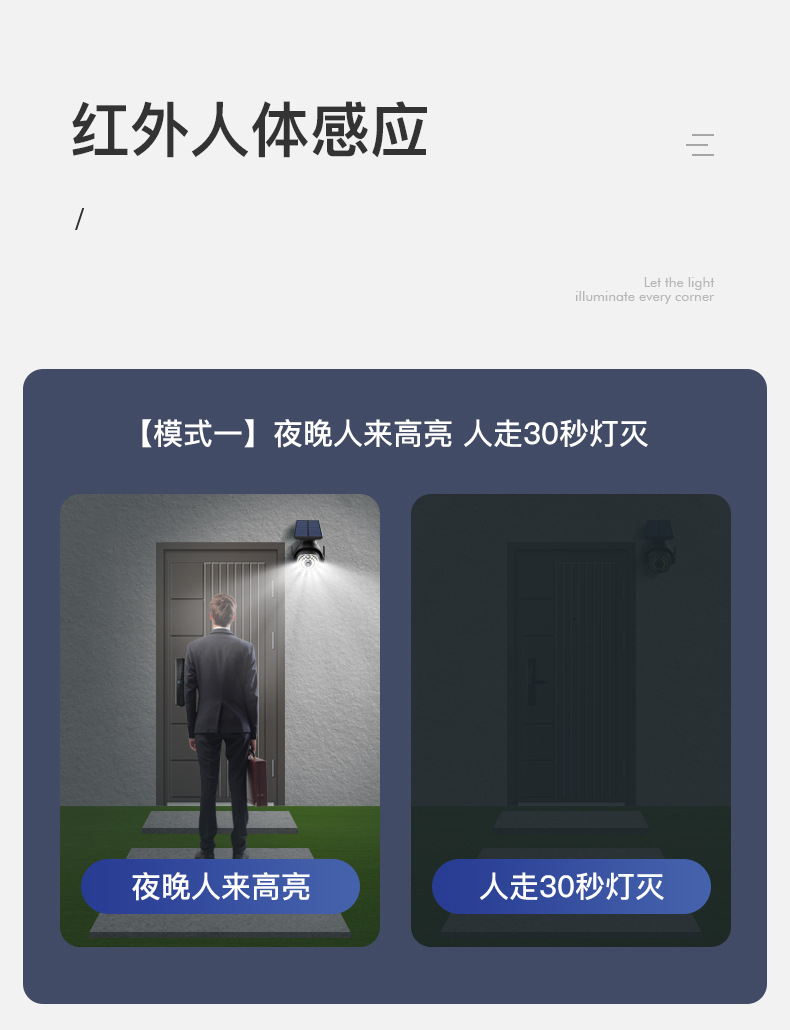 新款太阳能庭院灯led 仿真监控摄像头户外智能人体感应壁灯防水路详情4