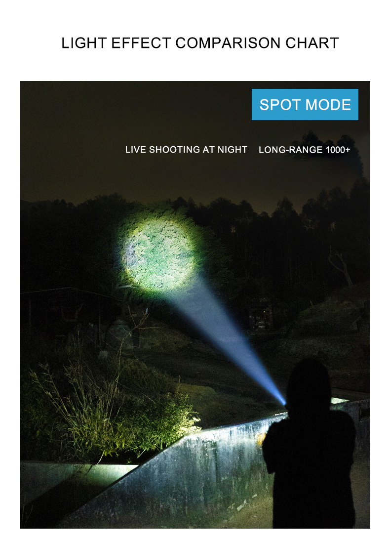 Wholesale of cross-border outdoor mini high-intensity flashlights, led rechargeable flashlights, high-intensity flashlights, hand-held flashlights pic 14