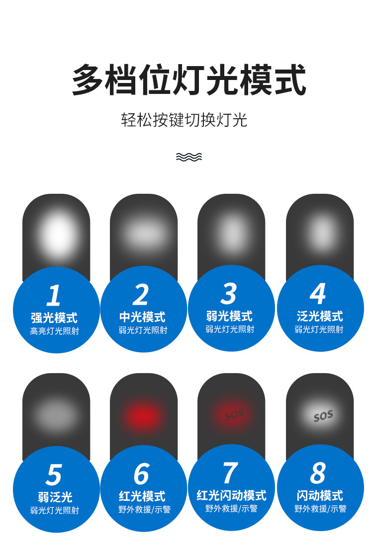 亚马逊usb充电锂电强光头灯头戴式电筒COB泛光红光警示灯8灯头灯详情10