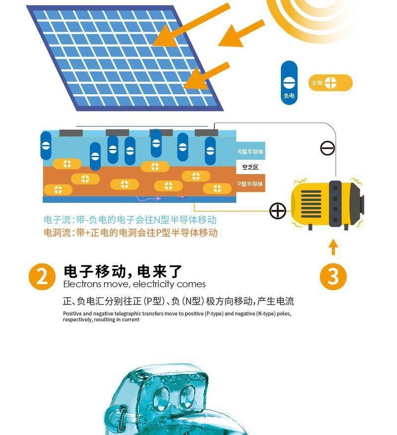 晒太阳就能走steam太阳能电动机器狗儿童拼装玩具男孩益智机器人详情18
