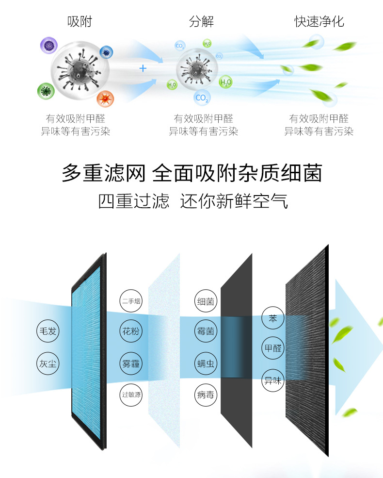 Air purifier, household negative ion disinfection, formaldehyde removal, pm25, smog, cross-border gift, indoor smoke purifier pic 16