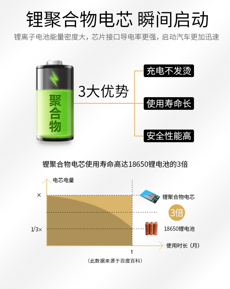 12v car emergency start power supply, a powerful emergency ignition rescue tool for car batteries pic 8