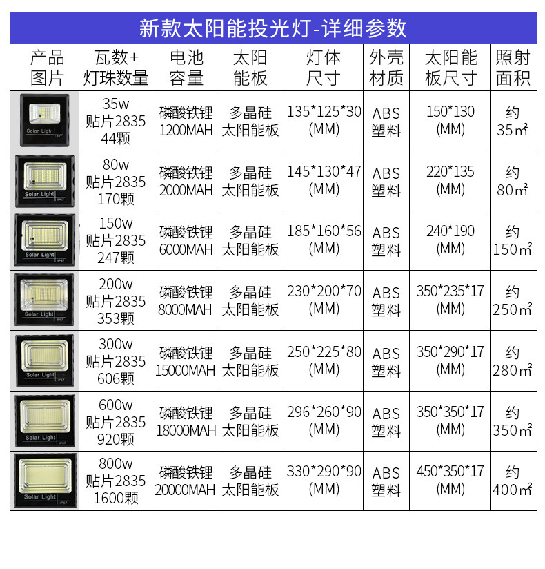 满天星太阳能投光灯批发户外照明路灯家用庭院灯防水壁灯详情17