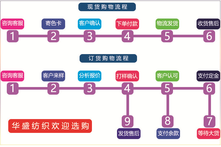 购物须知2.jpg
