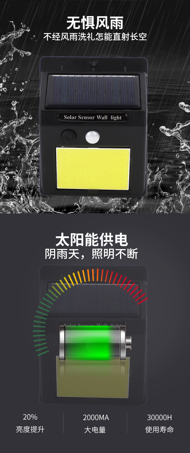 Cross-border exclusive human-sensing solar wall lamps, garden wall lamps, sun protection outdoor lighting lamps, staircase lamps and street lamps pic 5