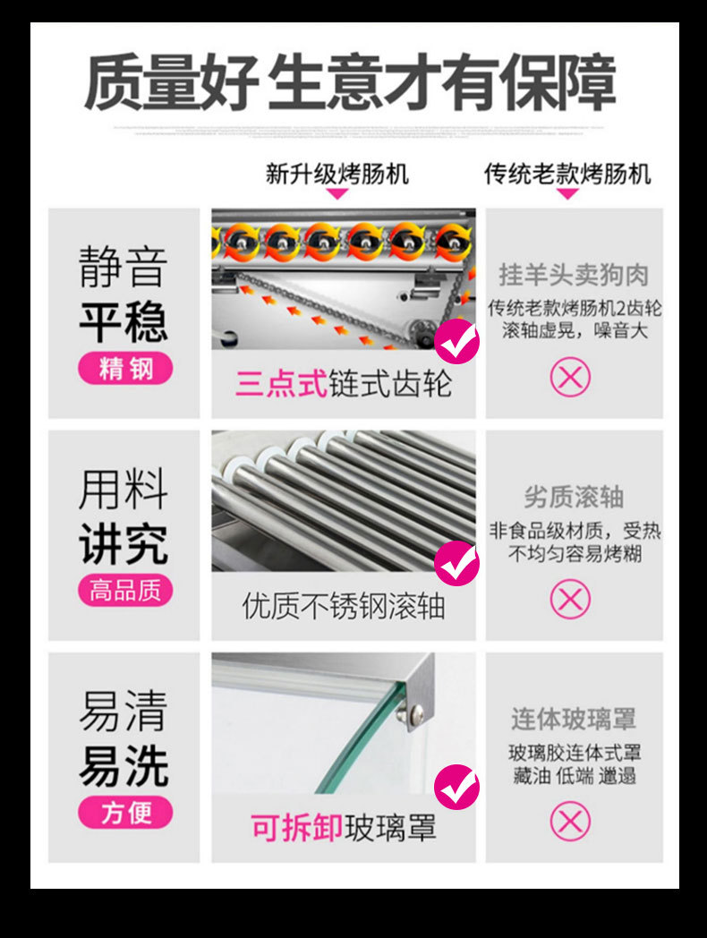 Lechuang sausage roasting machine, commercial sausage roasting machine, household mini small hot dog roasting machine, fully automatic sausage roasting machine pic 27