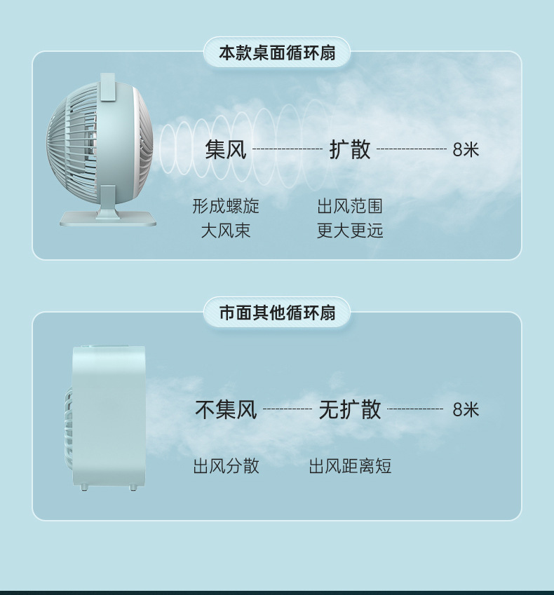 新款台式风扇迷你便携充电USB家用宿舍大风力办公室静音礼品0822详情6