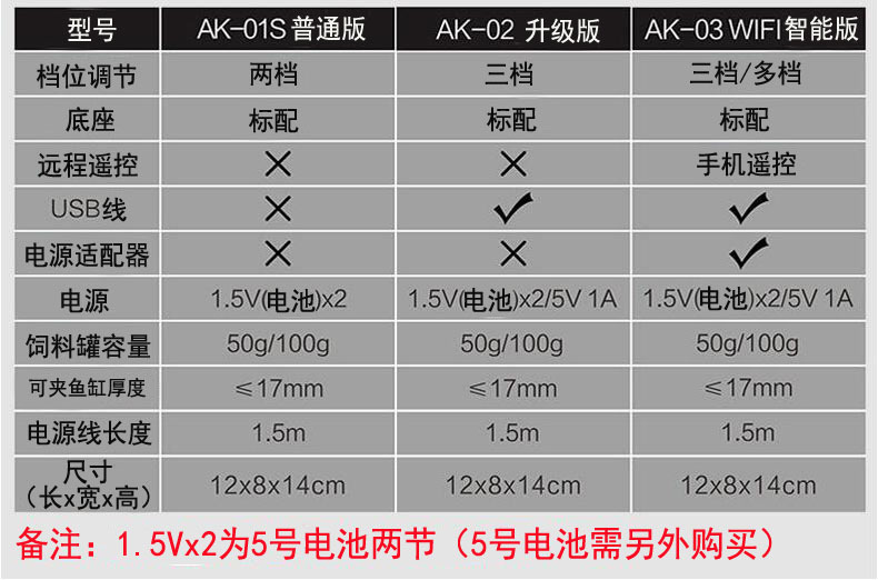 Fish tank feeder, automatic fish tank feeding device for koi and goldfish, intelligent timed fish feeding machine for aquariums pic 15