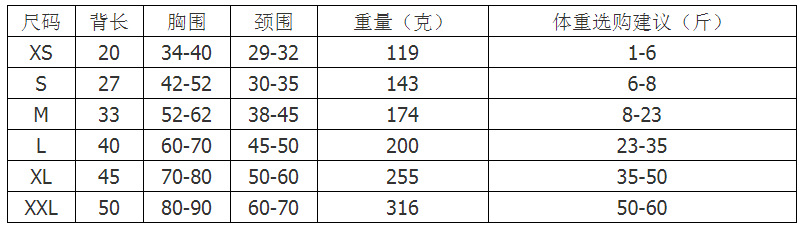 New pet clothing, shark fin dog swimsuits, large and small dog water entertainment fashion swimming pet life jackets pic 1