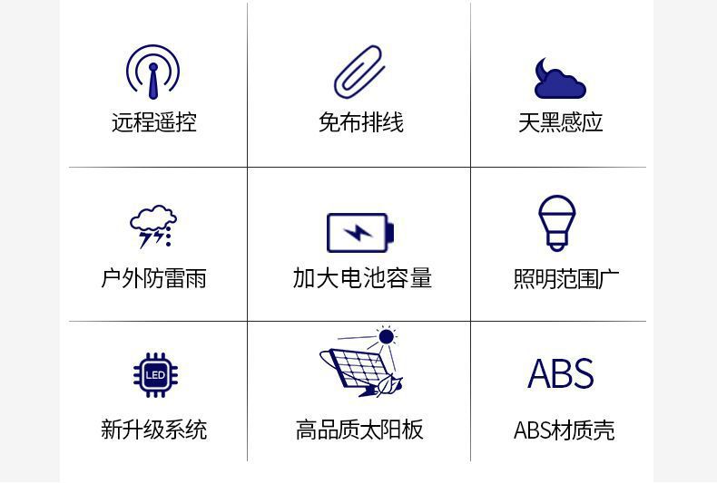 惠民新款太阳能灯庭院灯户外灯家用室内外一体化新农村路灯照明灯详情26