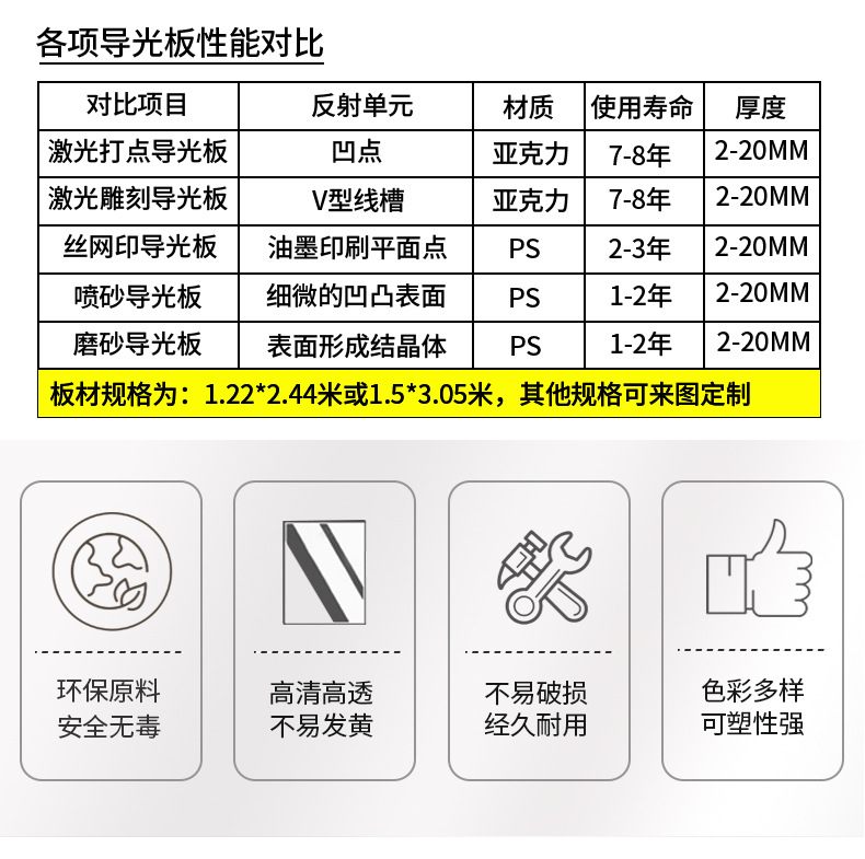 厂家定制亚克力激光扫描导光板 LED背光源扩散板 广告灯箱发光板详情5