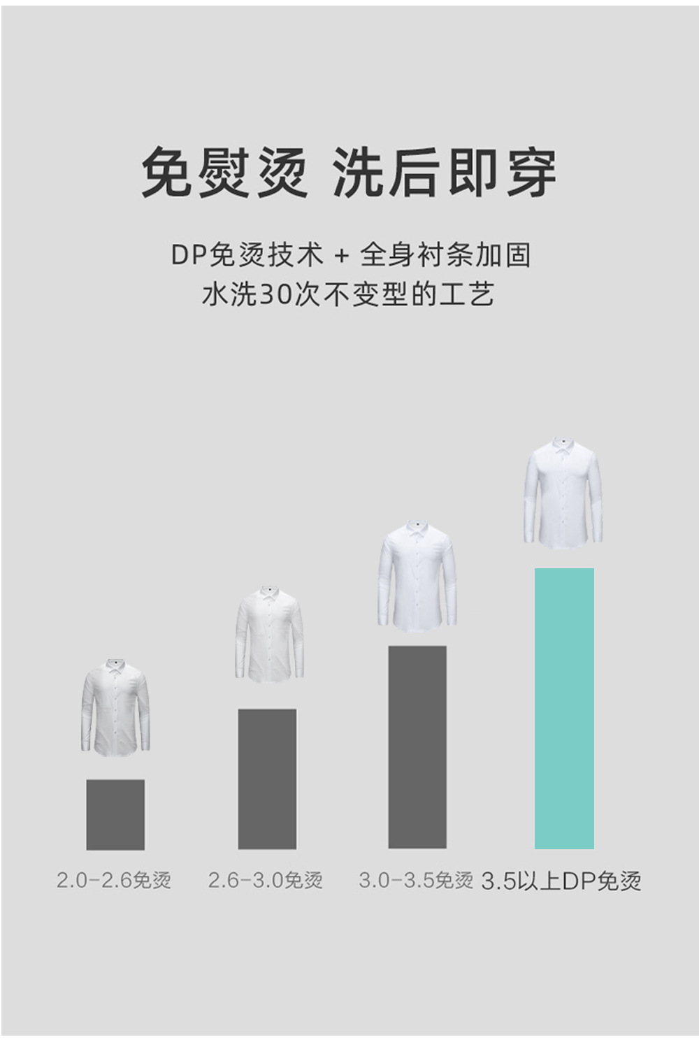 高定桑蚕丝DP成衣免烫衬衫男100支棉柔商务休闲抗皱总裁白衬衫男详情5
