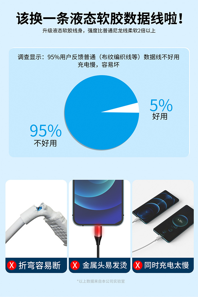 新款跨境6A超级快充一拖三数据线 1.2米液态三合一快充充电线现货详情2