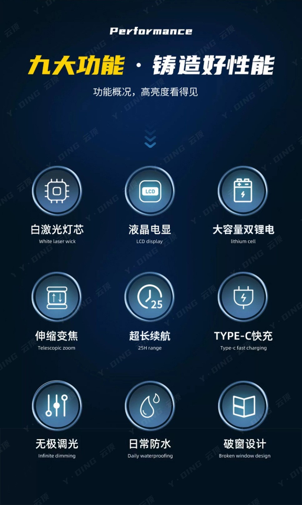 跨境新品白激光超强远射变焦数显手电筒强光户外充电LED手电详情2