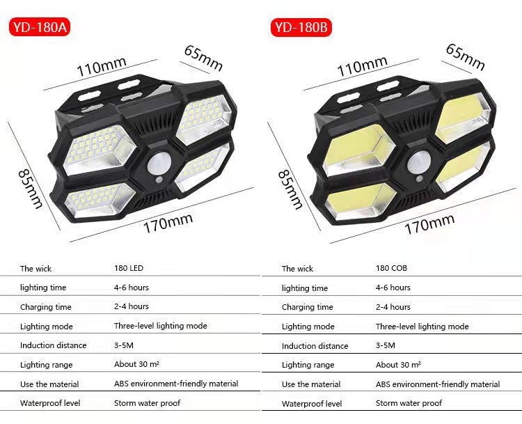 Cross-border new solar human body sensor wall lamp, outdoor split garden lamp 180COB, outdoor fence landscape lamp pic 17