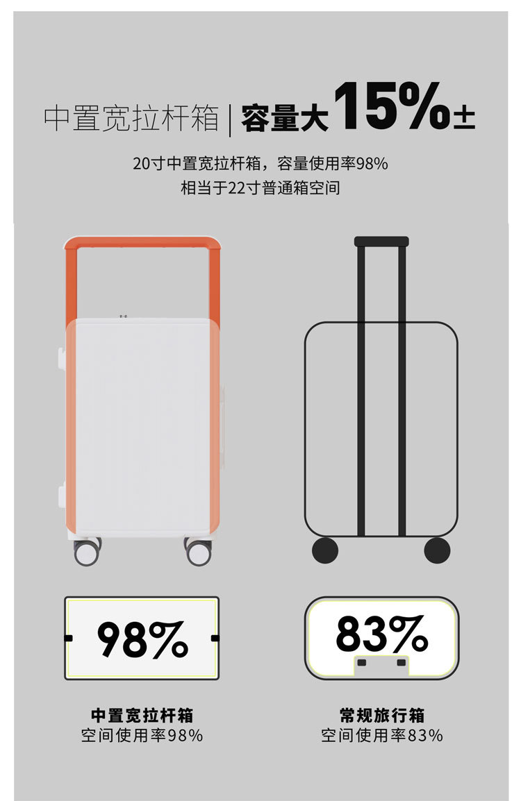大容量宽拉杆箱时尚商务出差20寸登机箱万向轮静音行李箱USB充电详情5