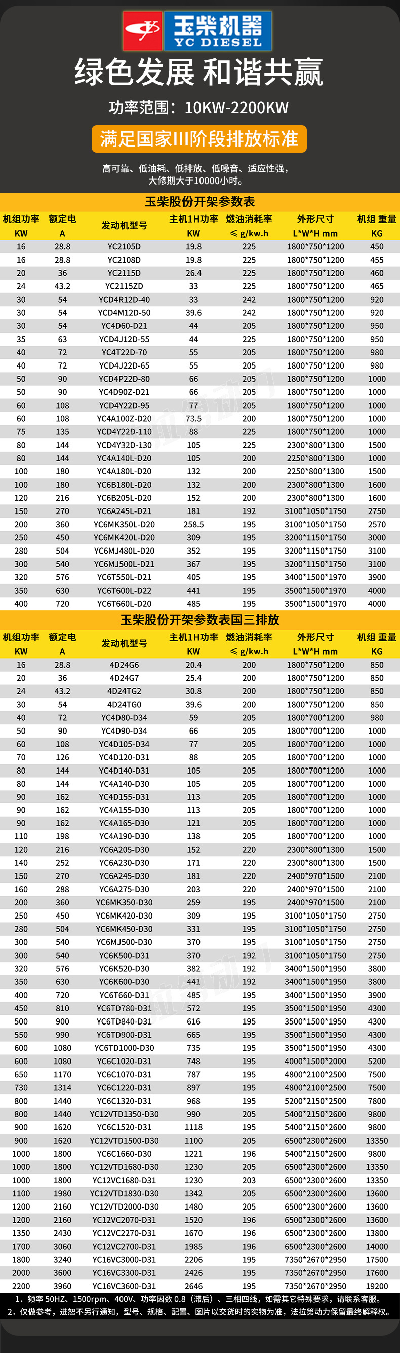 玉柴200kw300kw500kw600kw柴油发电机组三相全自动全铜无刷发电机详情8