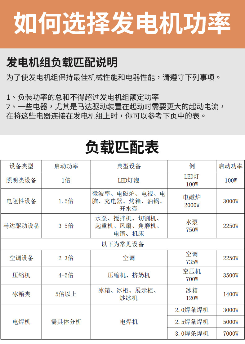 Household 220V small inverter high-power 3/4/5/6KW low-noise outdoor construction and camping Q oil generator 11 pic 13