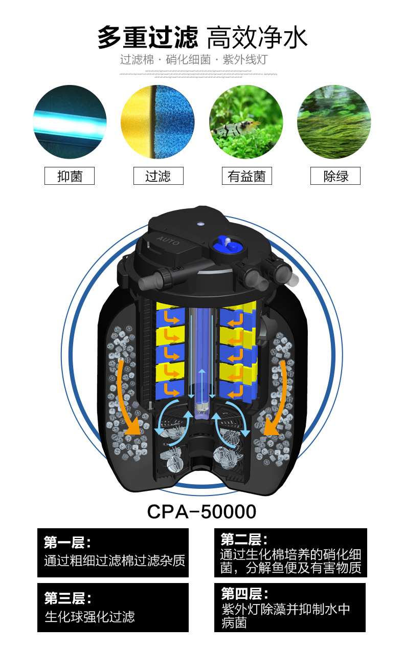 Sensun fish tank CPF series filter bucket external filtration system for fish ponds, filter bucket water tanks for external fish farming pic 11