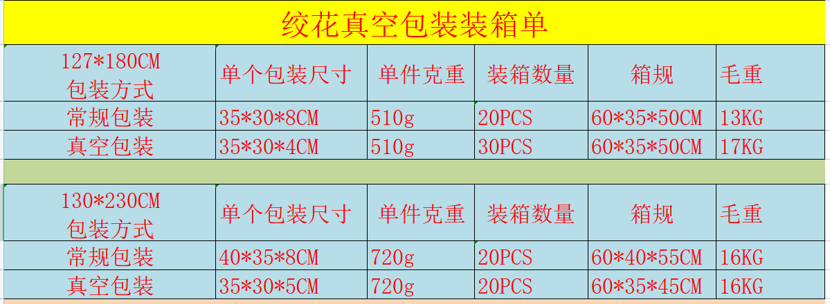 Nordic sofa blanket, cover blanket, knitted blanket, homestay hotel throw blanket, bed tail towel, hollowed-out blanket, bed tail blanket, lap blanket pic 17