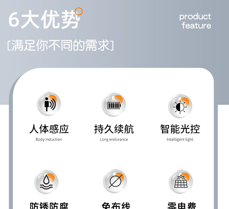 Cross-border bestseller TEMU solar tungsten filament wall lamp, human-sensing three-mode garden outdoor waterproof LED night light pic 3