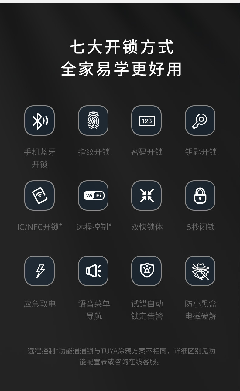 Tongtong Lock APP Cross-border Bluetooth wifi Smart electronic fingerprint smart door lock pic 4