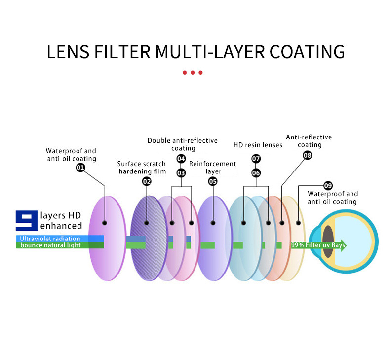 跨境新款 男士太阳镜 F1302欧美一体时尚大框偏光镜 户外运动墨镜详情5