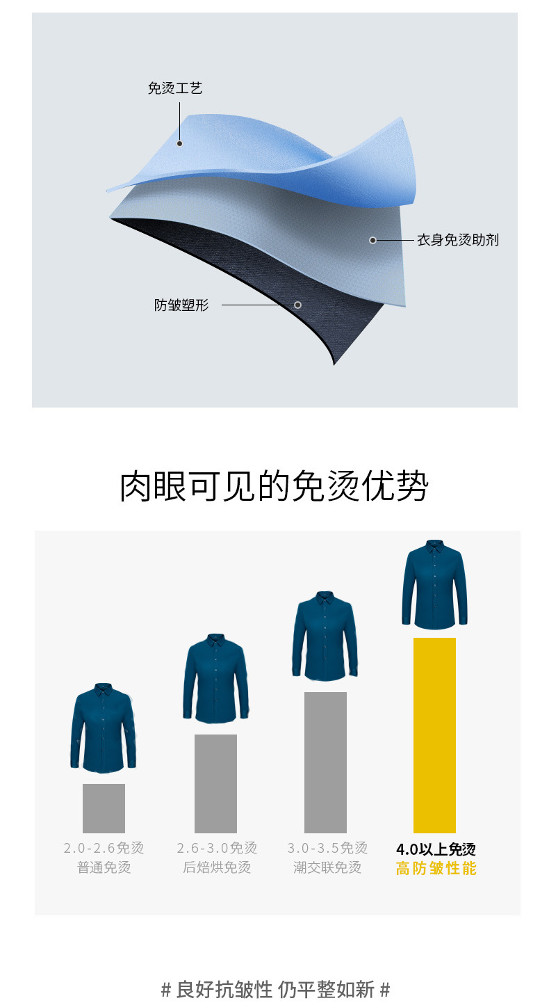 亚马逊跨境外贸男装商务休闲弹力丝滑男士衬衣长袖免烫素色衬衫男详情7