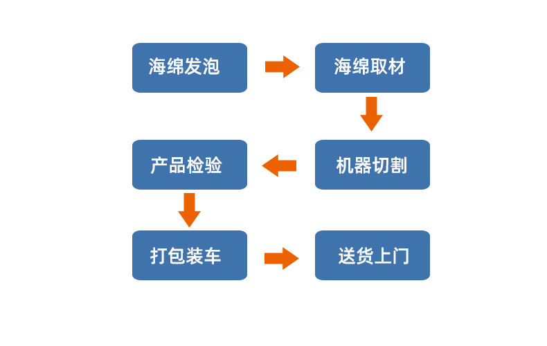 海绵详情_20