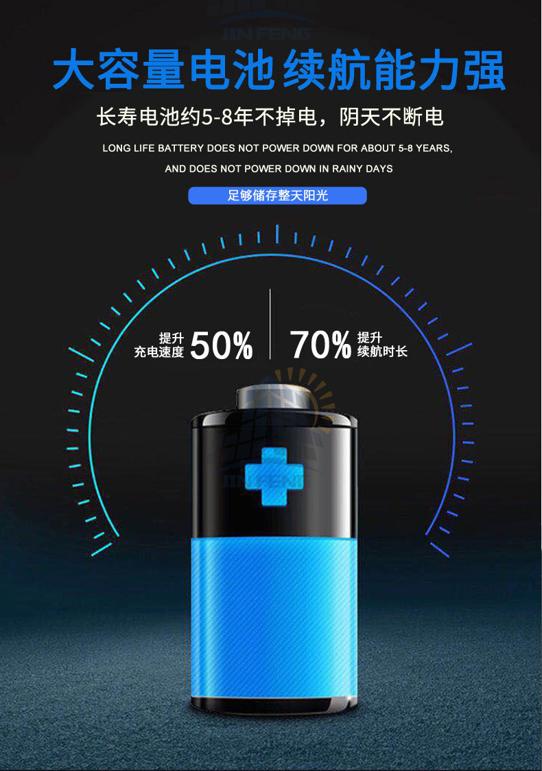 Factory direct supply of solar charging bulbs, outdoor night market stall emergency lighting fixtures, household solar bulbs pic 21