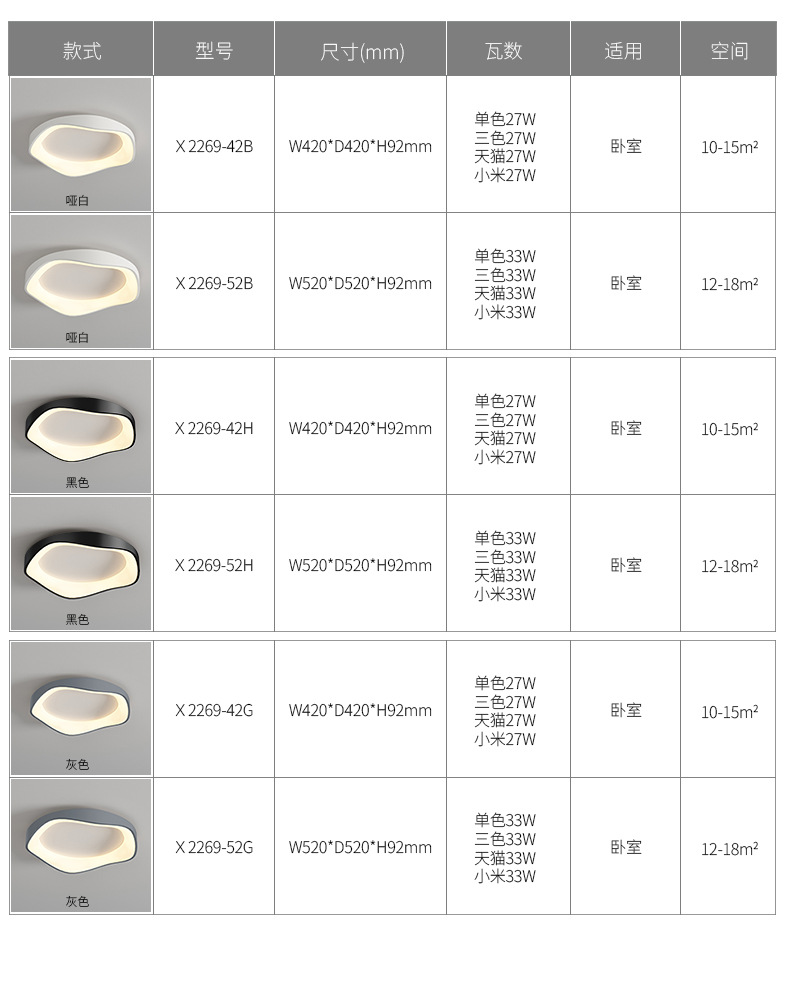 全光谱吸顶灯圆形卧室灯2023新款现代简约设计师网红护眼书房灯具详情16
