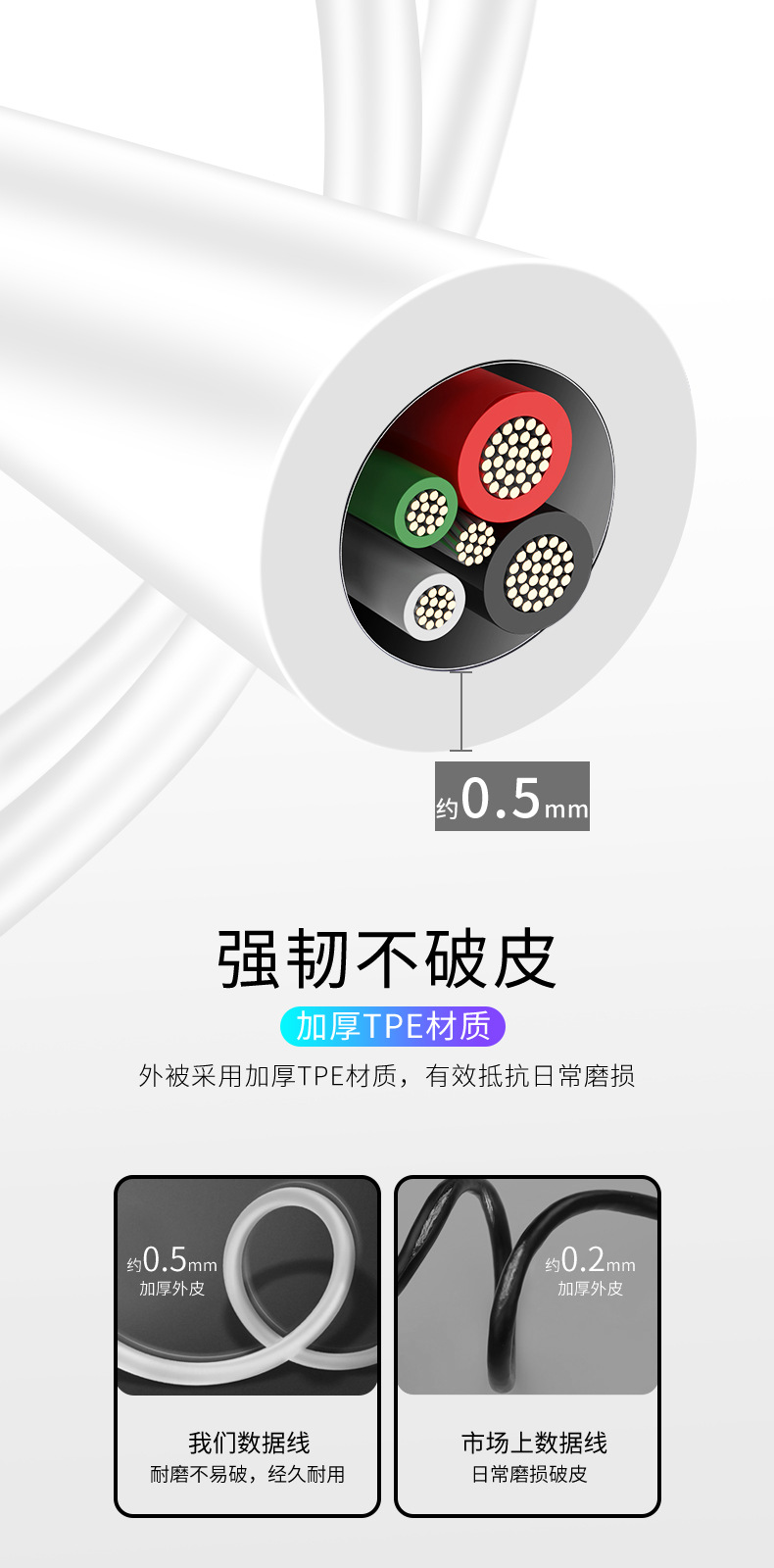 适用于苹果PD20W手机数据线12双Type-c头iPhone15充电线2米USB口X详情5