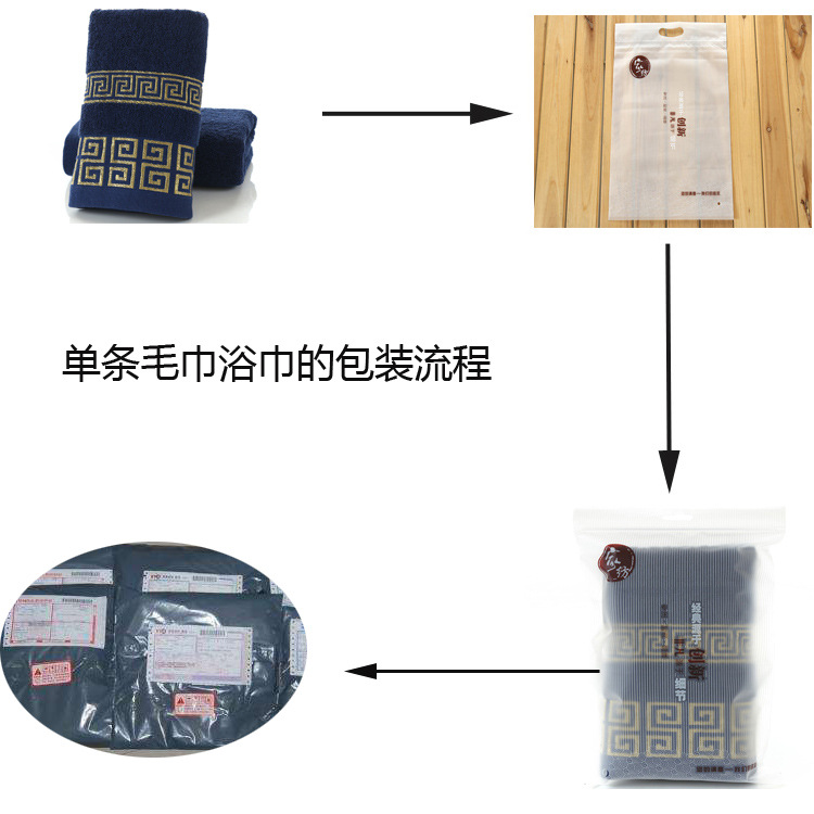 包装流程1