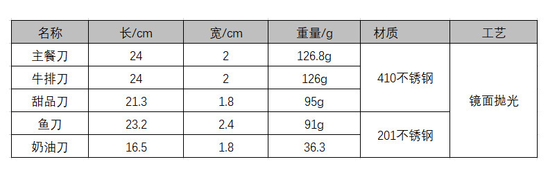 不锈钢餐具法国月光系列西餐具加厚牛排刀餐刀西餐具刀叉勺套装详情2