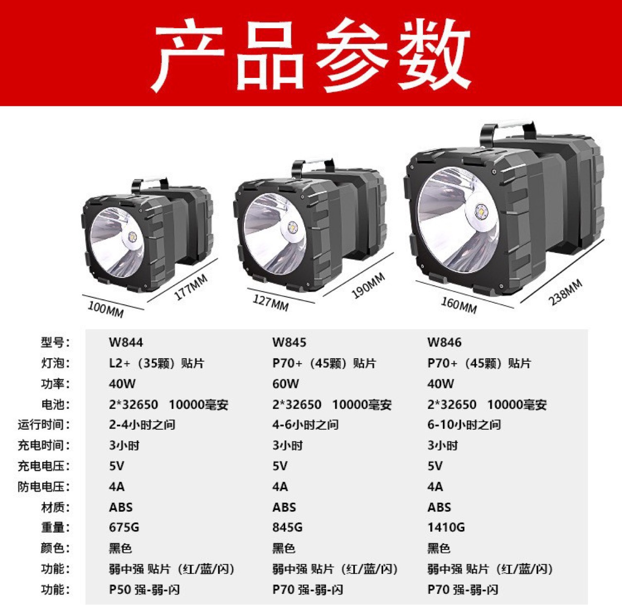 大功率超亮强光手提灯远射户外工作探照手电可充电红蓝闪烁手电筒详情4