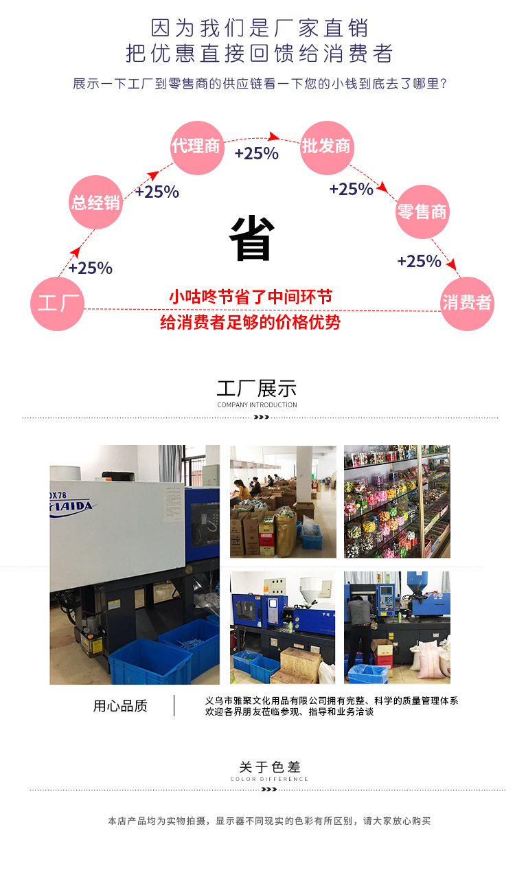 XGD-19滑板车创意文具卡通橡皮可爱橡皮擦儿童礼品详情11