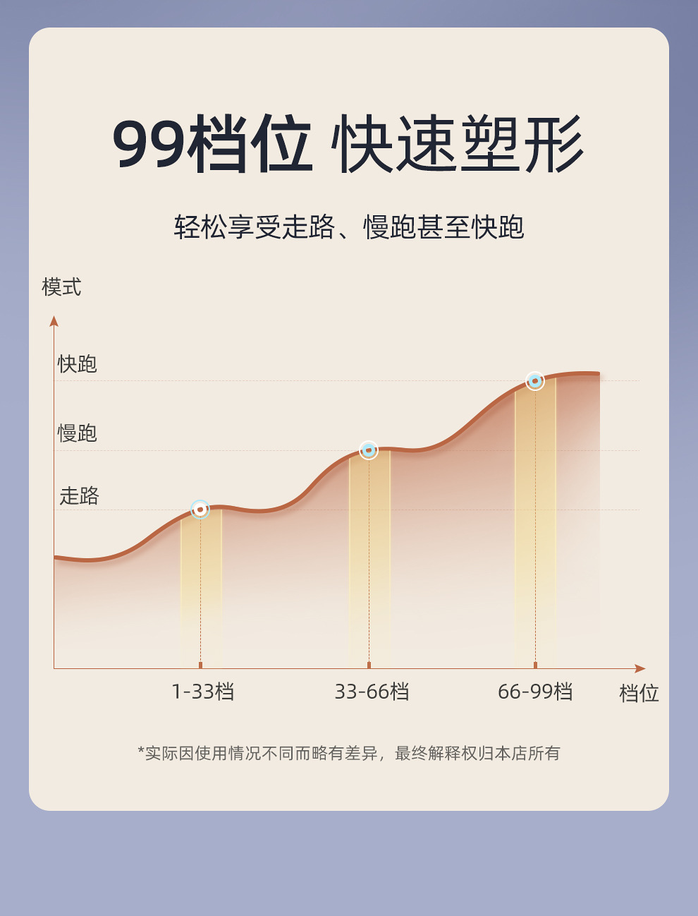 Free shipping enthusiast, you lazy person fat-shaking machine, vibration fat-shaking machine, body shaping and beauty exercise machine, shaking machine, full-body fitness equipment pic 10