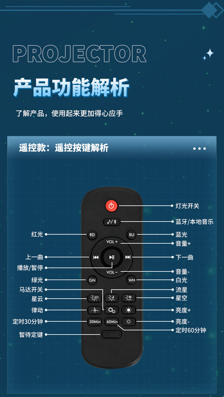 梦幻星空投影仪高清激光投影灯梦幻儿童玩具满天星智能语音氛围灯详情19