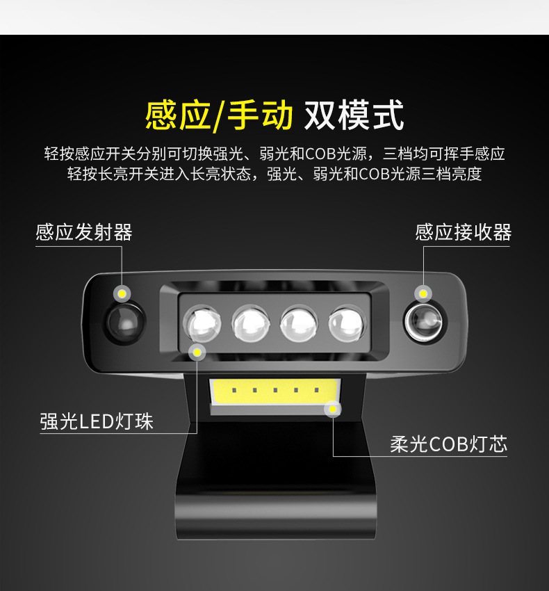 Amazon COB headlamp with strong light, super bright cap lamp, multi-functional rechargeable night fishing cap lamp pic 6