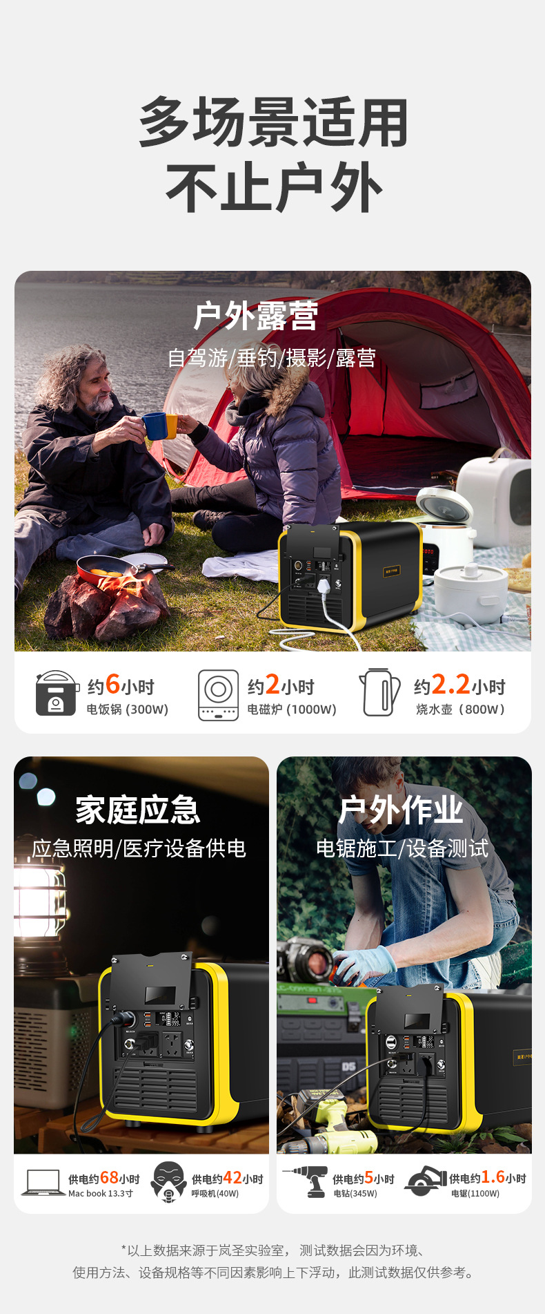 户外电源2000W大功率220V应急电源自驾便携大容量备用蓄电池详情8