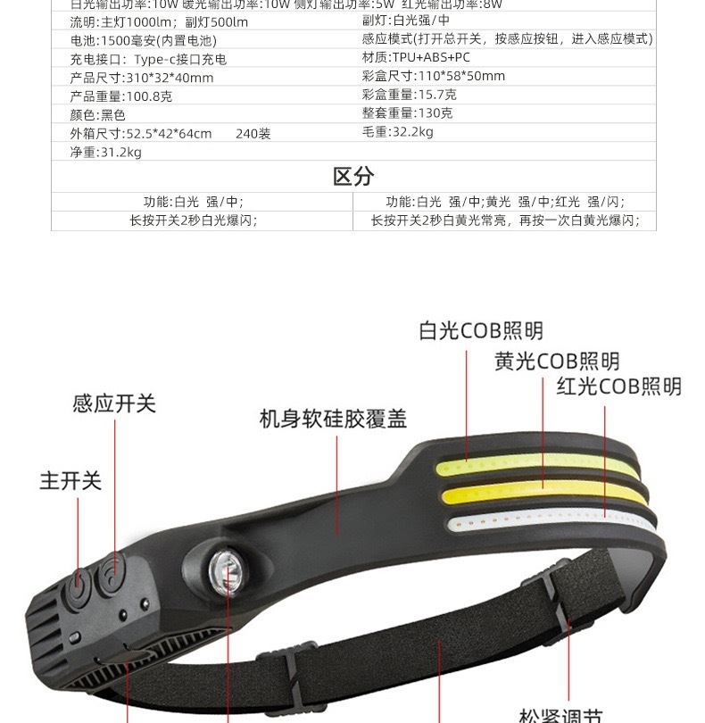 The new USB mini multi-functional headlamp, hand-waving sensor head-mounted COB powerful flashlight, is a must-have for outdoor fishing and night walks, as well as other outdoor items pic 3