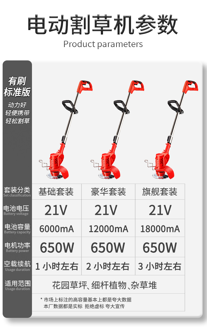 Electric lawn mower, lithium battery lawn mower, multi-functional small household handheld charging lawn mower, wireless lawn mowing wonder pic 15
