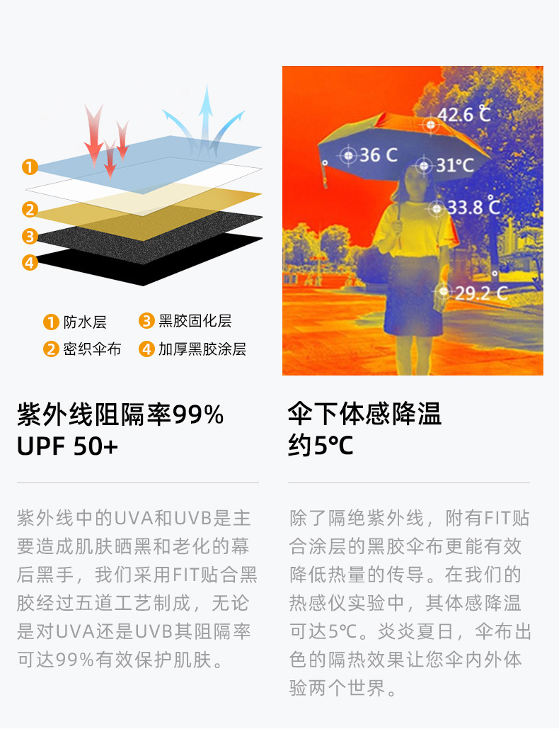 50% off capsule umbrella, sun protection umbrella, black rubber sun umbrella, gift advertisement umbrella, printed LOGO, 60% off umbrella pic 31