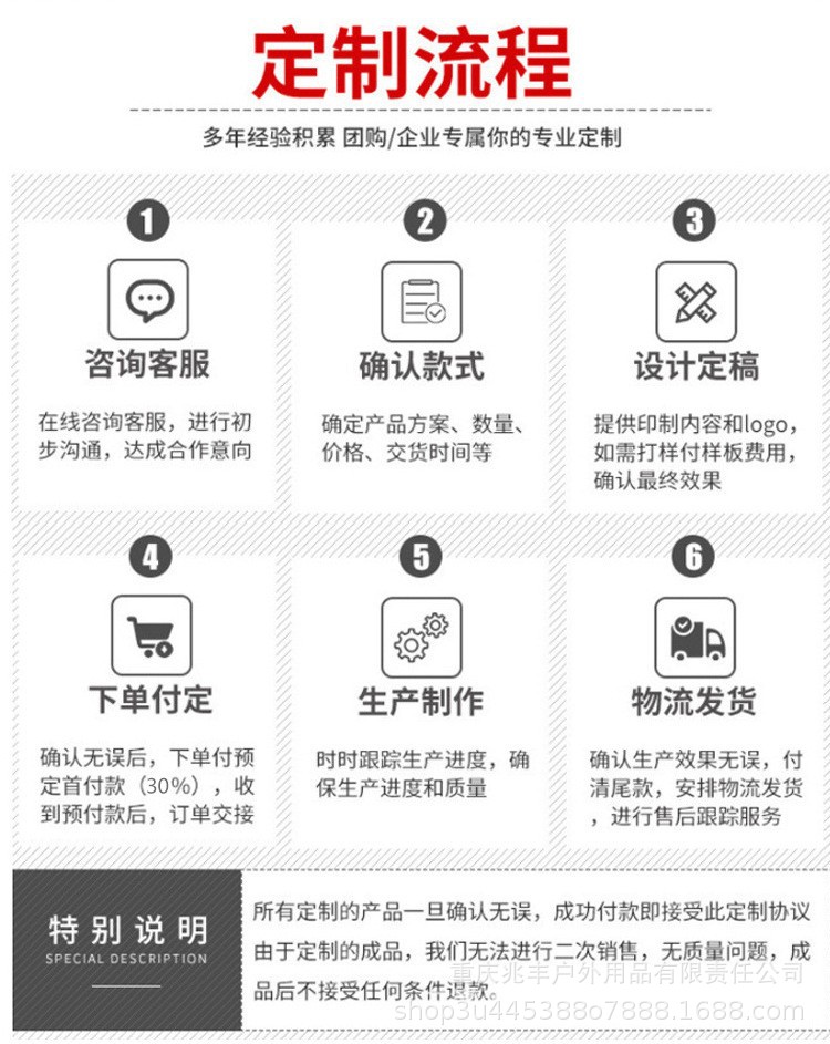 定制流程.jpg