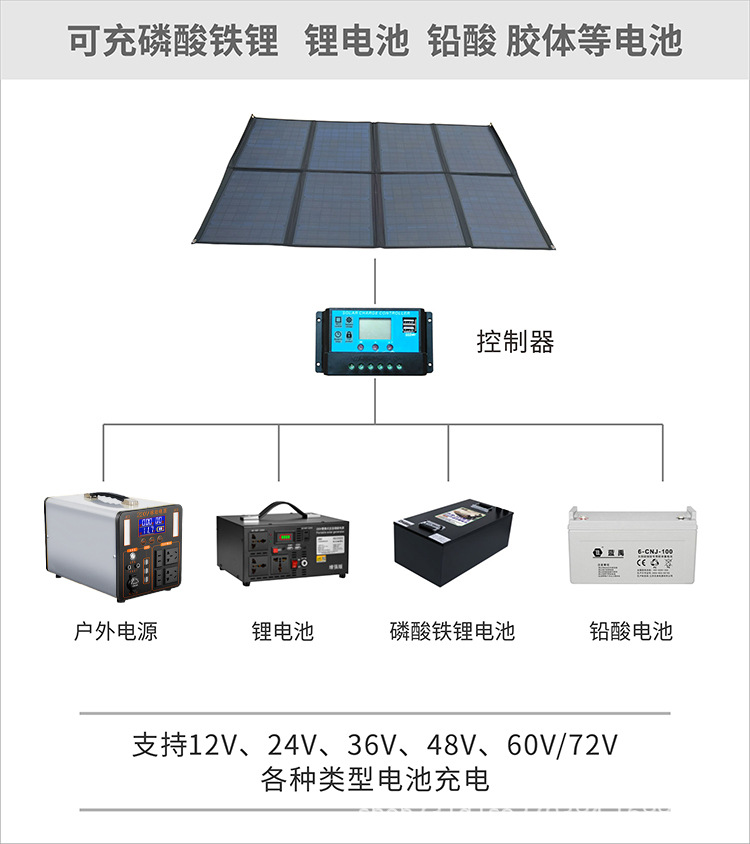 400-watt high-power portable folding bag for solar panels, 18V outdoor mobile phone charger, battery power bank pic 14