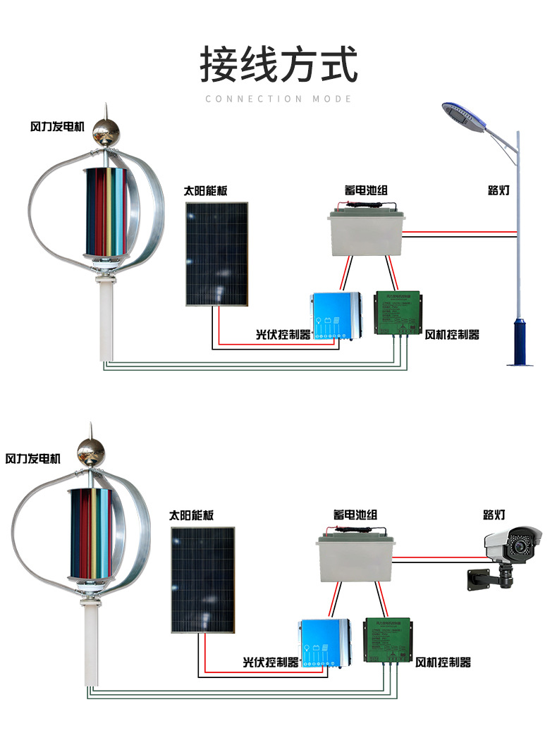 Xinyuan Lighting Q2 type 300W squirrel-cage small wind turbine, wind turbine for wind-solar hybrid base stations pic 5