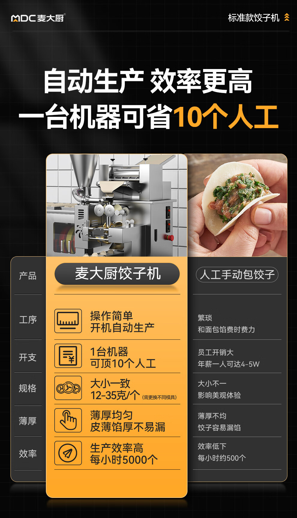 Mai Dachu dumpling-making machine, wonton and water dumpling machine, fully automatic dumpling machine imitating manual operation, commercial large-scale kitchen and canteen pic 4