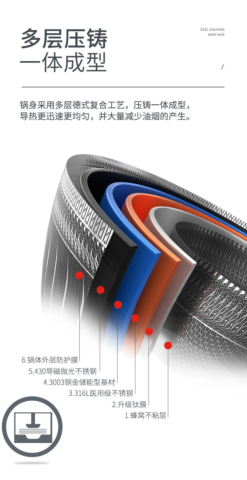 Factory direct supply 304 stainless steel wok, double-sided full-screen honeycomb non-stick wok, cooking wok gift pic 13